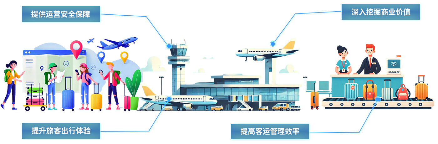 交通樞紐-uwb交通定位系統(tǒng)交機場通uwb無線定位智能交通樞紐uwb高精度定位系統(tǒng)解決方案