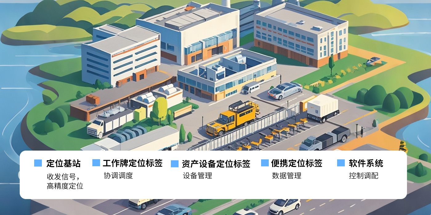 智慧工廠-uwb智慧工廠uwb定位系統(tǒng)高精度定位系統(tǒng)解決方案電子制造/汽車(chē)制造/電力能源/鋼鐵冶金